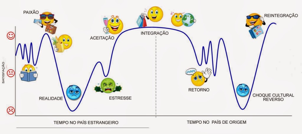 Culture-shock-graph-complex-